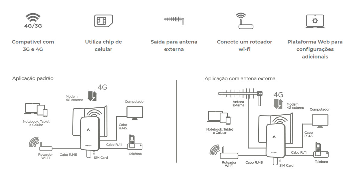 Modem G Externo Aqu Rio Cpe Amplificador De Sinal G E G